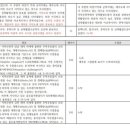 부산종합환경