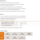 루이까스텔대구 - 서구 국채보상로 398 | 루이까스텔대구
