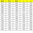 2026년 7월 19일 칠러 클럽 정기평가전 이미지