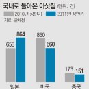 재일공인중개사사무소 이미지