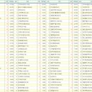 삼영바이오식품 이미지