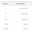충북음성지역자활센터GS25금왕드림점 | 993회 로또 당첨 번호 및 소재지