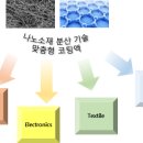 ㈜나노솔루션 이미지