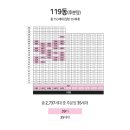 평촌자이아이파크 이미지