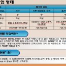 매코미닭발 - 당진시 계성2길 68 | 매코미닭발