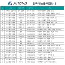 오토카맥스 | 팰리세이드 LX3 윙스텝 전동사이드스텝 장착 (오토태그 인천점)