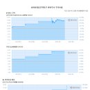 상해자유무역구 출범 앞두고 투자 ′금맥′ 찾기 분주 이미지