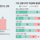 여가,취미 이미지