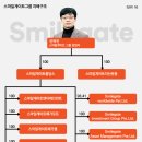 (주)스마일게이트알피지 이미지