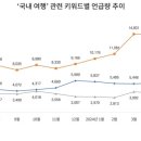 일과여행주