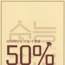 준오헤어영등포점