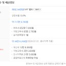 지웰시티뷰공인중개사사무소 이미지