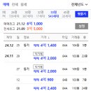폐문경로당 이미지