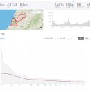 구수리 농장 | 영광 백수해안도로 투어라이딩 후기