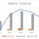 비에이치