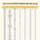 지에스25 신풍래미안1호점 | (2026년 ATP분양) 알짜 입지에 &#39;두근두근&#39; 반포·방배·노량진·장위, 내집마련 꿈은 이뤄진다(ft...