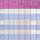 공릉공인중개사사무소 이미지