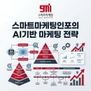 스마트마케팅인포 - 서초구 강남대로 275 | 스마트마케팅인포와 AI기반 마케팅 첫 상담