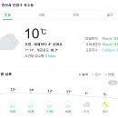 나이스휘트니스 이미지