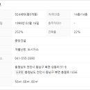 상동리 경로당 네이버블로그