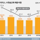 유피교육 이미지