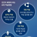 대치동 학원은 거꾸로 AI 학습법을 배워야 한다 이미지