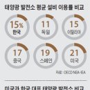 구상태양광발전소 이미지