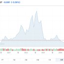 다음 달부터 도시가스비 6.8% 인상... 의문인 점 이미지