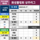 제 6차 상주리그 15/20(화성볼링회 안내) 이미지