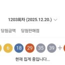 로또 1203회, 전주 혁신도시에선 1등이 두 번 터졌다