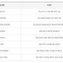 지에스25황금제일점 이미지