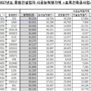 (유)우진종합건설