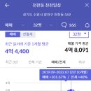 벌천천 티스토리