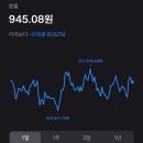 엔화 투자 일기 3 | 발렌타인 대신 엔테크