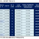 [2월공동구매]"엔진오일 공구시 필터세트가 꽁짜!" 엔진오일+필터세트 초특가 공구 이미지