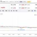 동원건축사사무소 이미지