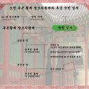 숙빈 임씨[肅嬪 林氏] - 조선 추존왕 장조의황제[莊祖懿皇帝]의 후궁 이미지