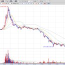 IB 소프트 이미지