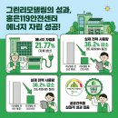 서대문소방서(홍은119 안전센터) | 건물의 피부가 발전소가 되다 : BIPV 기술의 실증적 성과와 녹색건축의 미래
