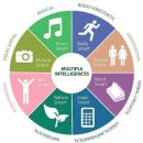 보나유치원 이미지