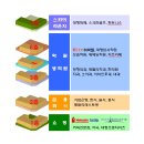 키즈연세태권도장 이미지