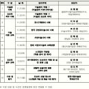 대전시립미술관 세미나실 이미지