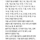 와 조선시대때 노비 이름 지은 방식봐 개너무해 ㅅㅂ 이미지