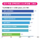 눈앤안경콘택트 네이버블로그