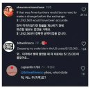 病院費가 싼 우리나라 이미지