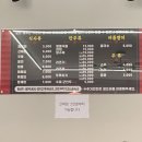 동원반점 이미지