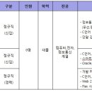 ㈜ 지엔텔 이미지