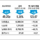 희생자 유가족 오열 /깊어가는 농촌의 가을/용평리조트 개장 준비 /修能 D-7…머리싸맨 수험생 이미지