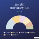 (주)우리닷컴 이미지