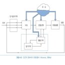 동의태권도교육관 네이버블로그
